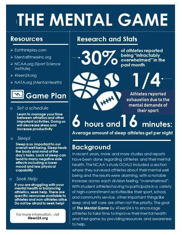 Mental Health & Burnout Stats for Athletes
